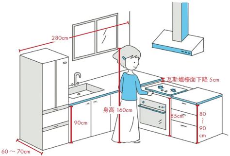 廚房給水高度|廚具設計 ！ 廚具高度怎麼挑？ 內行人才懂的尺寸關鍵。